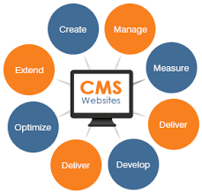 Content Management Strategies